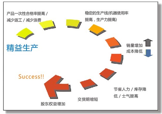 供应链管理图