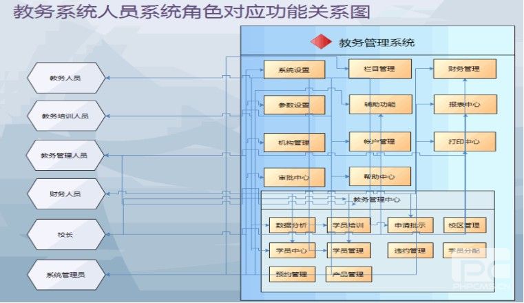 卡迪教育管理软件系统