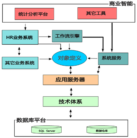 金蝶人力资源管理图