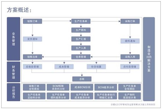 制造业人力资源管理解决方案