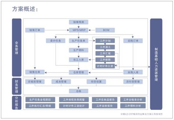 制造业人力资源管理解决方案